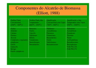 Aspectos Relevantes na Comercialização de Tecnologias de Gaseificação
de Biomassa
• Confiabilidade e Manutenção
• A qualidade do produto deve satisfazer as especificações do
cliente
• Aderência a legislação no que diz respeito a responsabilidade do
fabricante, a segurança e a saúde
• Aderência do sistema e seus componentes aos padrões
internacionais
• O sistema deve ser vantajoso para o fabricante e para o usuário
do ponto de vista dos custos
• Os sistemas de gaseificação devem ser bem projetados e
documentados e o pessoal envolvido deve ser bem treinado para
projetar, desenvolver, instalar, dar partida e operar o sistema
 