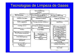 Fluxograma de Gaseificação de
Biomassa com Aplicação em
Cogeração
Fonte:www.gasnet.co.uk
 