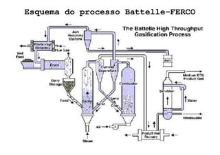 Esquema do processo ARBRE
 