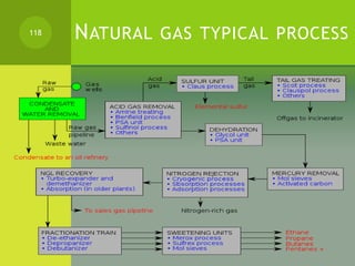 NATURAL GAS TYPICAL PROCESS118
 