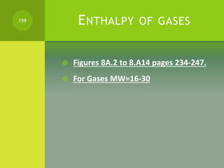 ENTHALPY OF GASES
 Figures 8A.2 to 8.A14 pages 234-247.
 For Gases MW=16-30
159
 