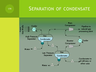 SEPARATION OF CONDENSATE179
 