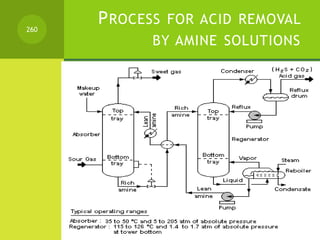 PROCESS FOR ACID REMOVAL
BY AMINE SOLUTIONS
260
 