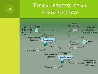 TYPICAL PROCESS OF AN
ASSOCIATED GAS
99
 
