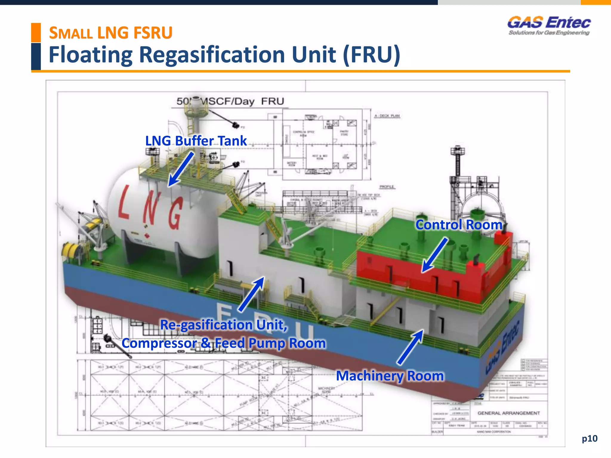 Floating Regasification Unit (FRU)
SMALL LNG FSRU
p10
LNG Buffer Tank
Control Room
Re-gasification Unit,
Compressor & Feed Pump Room
Machinery Room
 