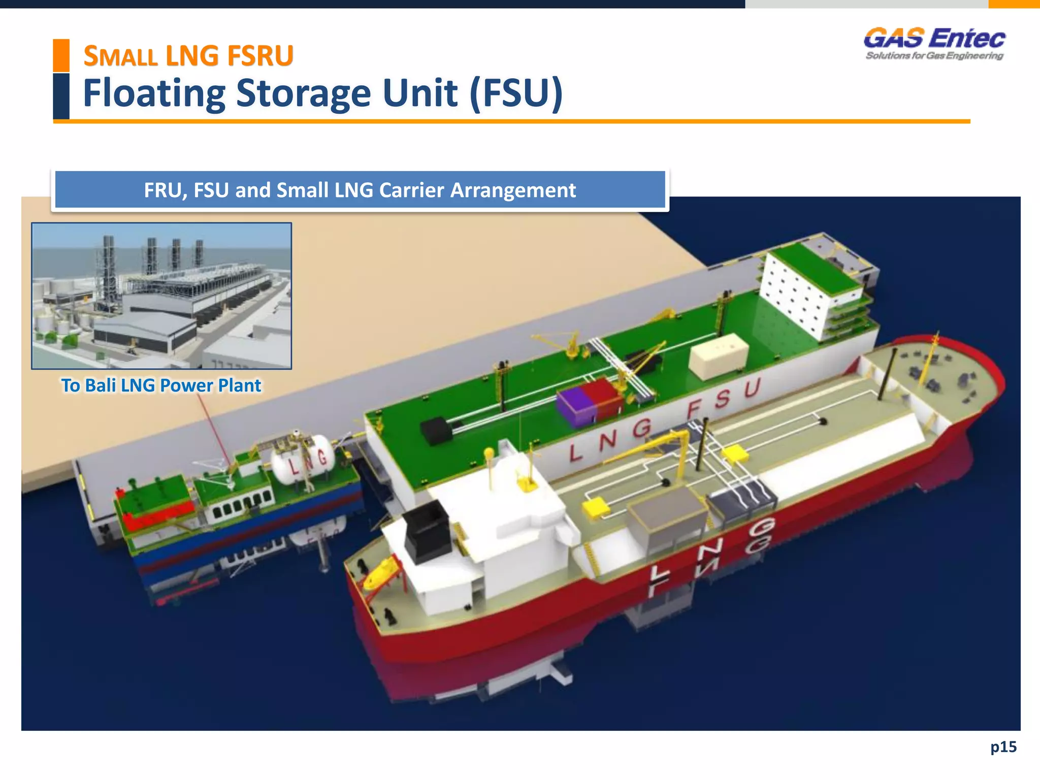 Floating Storage Unit (FSU)
p15
SMALL LNG FSRU
FRU, FSU and Small LNG Carrier Arrangement
To Bali LNG Power Plant
 