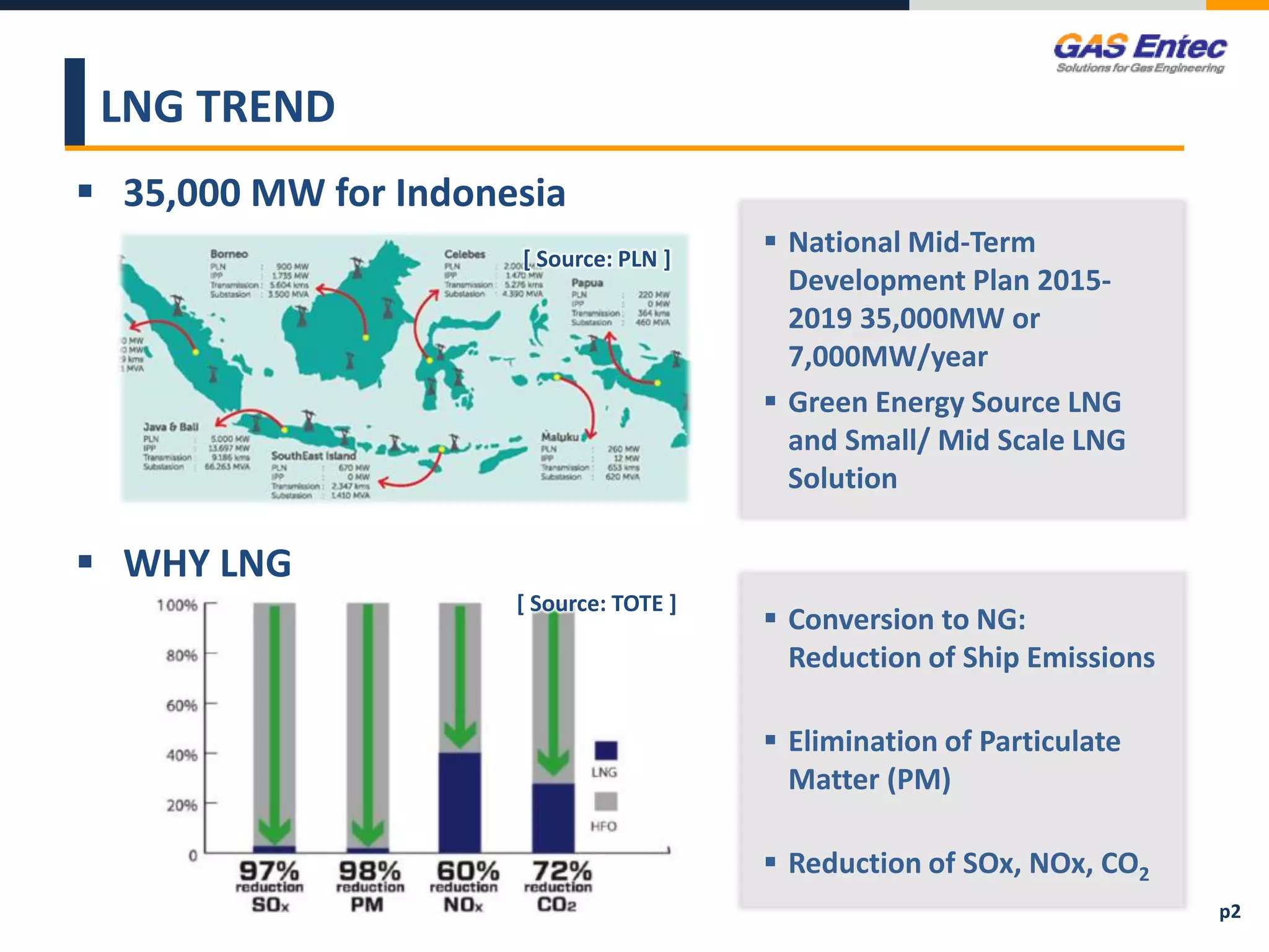 LNG TREND
 35,000 MW for Indonesia
 WHY LNG
 Conversion to NG:
Reduction of Ship Emissions
 Elimination of Particulate
Matter (PM)
 Reduction of SOx, NOx, CO2
 National Mid-Term
Development Plan 2015-
2019 35,000MW or
7,000MW/year
 Green Energy Source LNG
and Small/ Mid Scale LNG
Solution
p2
[ Source: PLN ]
[ Source: TOTE ]
 