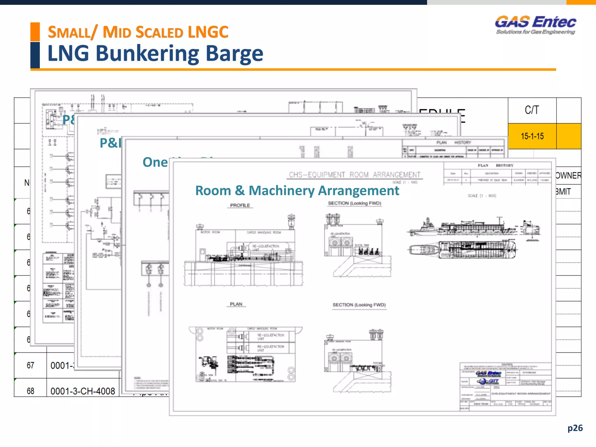 P&ID- Cargo Piping System
LNG Bunkering Barge
p26
SMALL/ MID SCALED LNGC
P&ID – Nitrogen System
One Line Diagram
Room & Machinery Arrangement
 