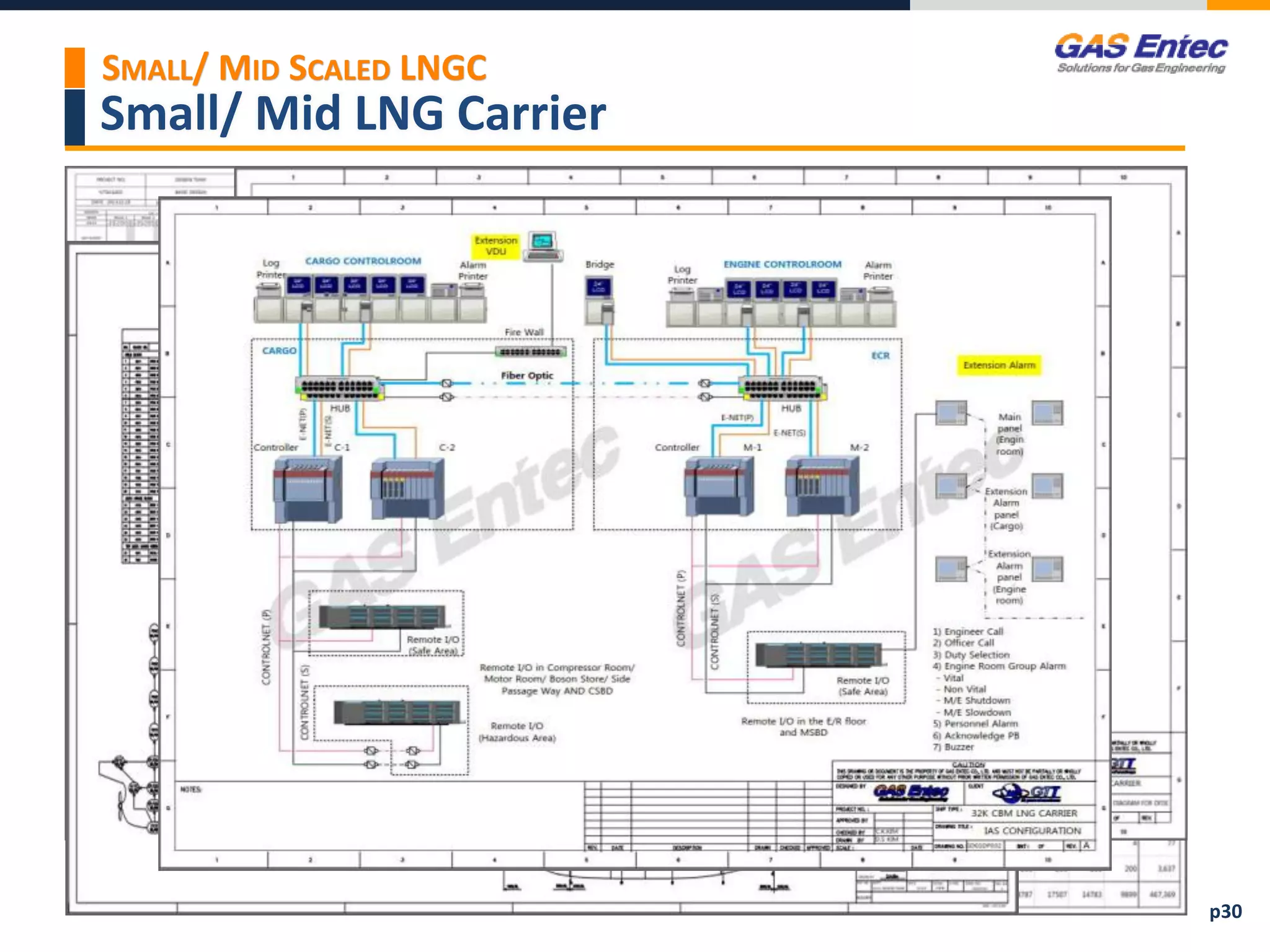 Small/ Mid LNG Carrier
p30
SMALL/ MID SCALED LNGC
 