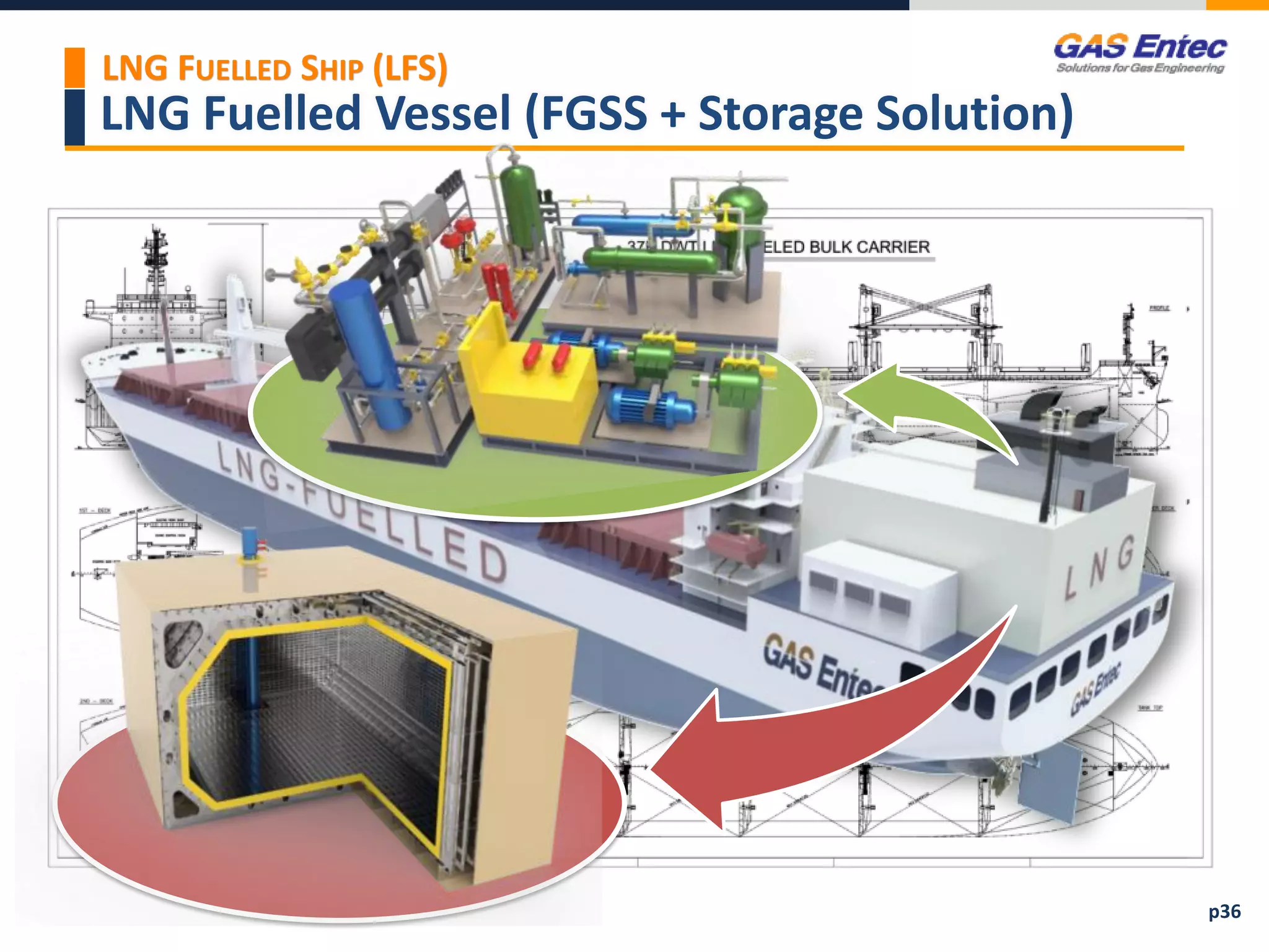 LNG Fuelled Vessel (FGSS + Storage Solution)
LNG FUELLED SHIP (LFS)
p36
 