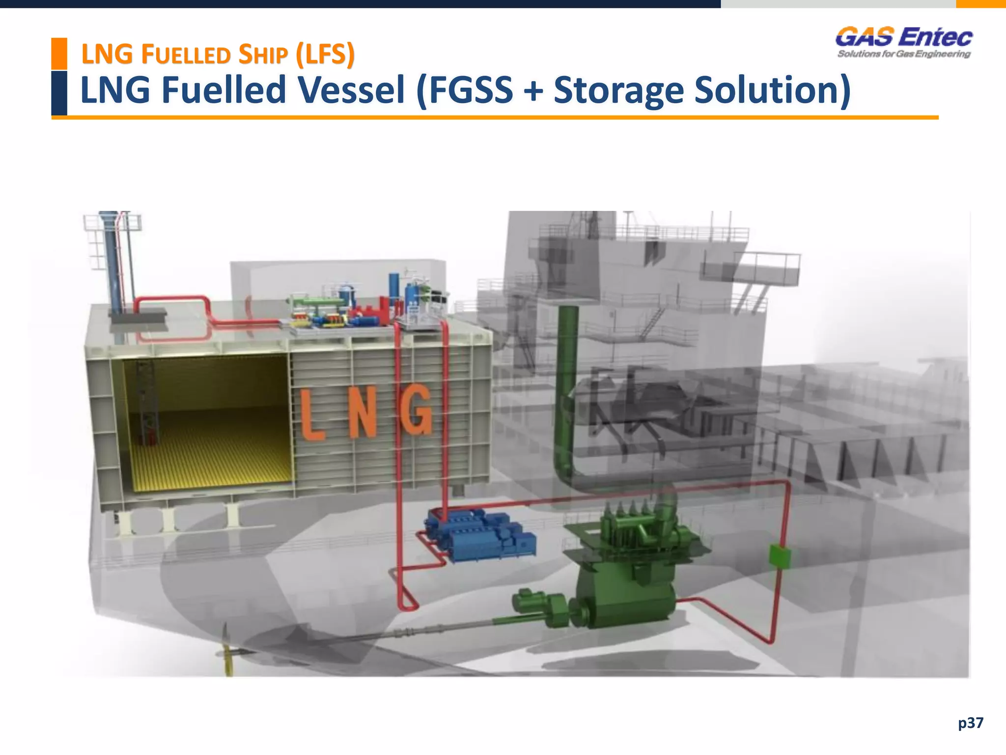 LNG Fuelled Vessel (FGSS + Storage Solution)
LNG FUELLED SHIP (LFS)
p37
 