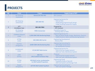 PROJECTS
N0. Client Project Supply Scope of GET
1 JSK Shipping
(Indonesia)
50mmscfd LNG FRU EPC Contract
2
JSK Shipping
(Indonesia)
26K LNG FSU
Engineering Service for
⁻ FEED & PMC
⁻ Shipbuilding Engineering & Design
⁻ Cargo Handling Equipment Supply
3
GTT
(Caribbean Sea)
30K LNG FSRU
Proposal for
- EPC Contract
4
JSK Shipping
(Indonesia) FSRU Conversion Feasibility Study for
- Existing LNGC to FSRU
5
CONRAD Shipyard
(USA)
2,200 CBM LNG Bunkering Barge
Engineering Service for
⁻ Basic & Detail Design (Cargo, Machinery, Electric)
⁻ CAMS (Control, Alarm and Monitoring System)
6
GTTNA
(USA)
32K CBM LNG Carrier
Engineering Development
- FEED & PMC
7
PLATOU
(Singapore)
8,000 CBM LNG Bunkering Ship
Engineering Consulting for
⁻ LNG Barge Construction
⁻ Re-liquefaction Process
8
CLEANSHIPS
(USA)
37.5K DWT Bulk Carrier
Engineering Service for
₋ FGSS (Fuel Gas Supply System)
₋ LNG Fuel Tank, Membrane System
9
CIMC
(China)
800 TEU
LNG Fuelled Container Ship
Proposal
₋ FGSS (Fuel Gas Supply System)
₋ LNG Fuel Tank, Membrane System
10
GTTNA
(USA)
63K Bulk Carrier Jumboization
to LNG Fuelled Propulsion
Engineering Study
- Feasibility Study of Retrofit
- LNG Fuel System and Storage Tank
11
Keppel
(Singapore)
65T BP LNG Fuelled Tug Boat
Engineering Consulting for
- LNG Fuel System Package
p16
 