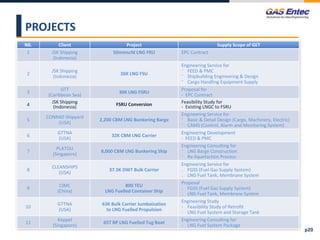 PROJECTS
N0. Client Project Supply Scope of GET
1 JSK Shipping
(Indonesia)
50mmscfd LNG FRU EPC Contract
2
JSK Shipping
(Indonesia)
26K LNG FSU
Engineering Service for
⁻ FEED & PMC
⁻ Shipbuilding Engineering & Design
⁻ Cargo Handling Equipment Supply
3
GTT
(Caribbean Sea)
30K LNG FSRU
Proposal for
- EPC Contract
4
JSK Shipping
(Indonesia) FSRU Conversion Feasibility Study for
- Existing LNGC to FSRU
5
CONRAD Shipyard
(USA)
2,200 CBM LNG Bunkering Barge
Engineering Service for
⁻ Basic & Detail Design (Cargo, Machinery, Electric)
⁻ CAMS (Control, Alarm and Monitoring System)
6
GTTNA
(USA)
32K CBM LNG Carrier
Engineering Development
- FEED & PMC
7
PLATOU
(Singapore)
8,000 CBM LNG Bunkering Ship
Engineering Consulting for
⁻ LNG Barge Construction
⁻ Re-liquefaction Process
8
CLEANSHIPS
(USA)
37.5K DWT Bulk Carrier
Engineering Service for
₋ FGSS (Fuel Gas Supply System)
₋ LNG Fuel Tank, Membrane System
9
CIMC
(China)
800 TEU
LNG Fuelled Container Ship
Proposal
₋ FGSS (Fuel Gas Supply System)
₋ LNG Fuel Tank, Membrane System
10
GTTNA
(USA)
63K Bulk Carrier Jumboization
to LNG Fuelled Propulsion
Engineering Study
- Feasibility Study of Retrofit
- LNG Fuel System and Storage Tank
11
Keppel
(Singapore)
65T BP LNG Fuelled Tug Boat
Engineering Consulting for
- LNG Fuel System Package
p20
 
