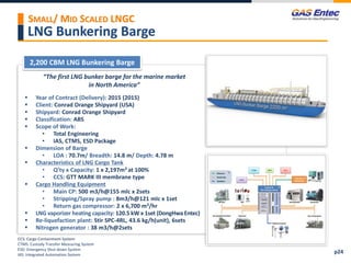 LNG Bunkering Barge
“The first LNG bunker barge for the marine market
in North America”
 Year of Contract (Delivery): 2015 (2015)
 Client: Conrad Orange Shipyard (USA)
 Shipyard: Conrad Orange Shipyard
 Classification: ABS
 Scope of Work:
• Total Engineering
• IAS, CTMS, ESD Package
 Dimension of Barge
• LOA : 70.7m/ Breadth: 14.8 m/ Depth: 4.78 m
 Characteristics of LNG Cargo Tank
• Q’ty x Capacity: 1 x 2,197m3 at 100%
• CCS: GTT MARK III membrane type
 Cargo Handling Equipment
• Main CP: 500 m3/h@155 mlc x 2sets
• Stripping/Spray pump : 8m3/h@121 mlc x 1set
• Return gas compressor: 2 x 6,700 m3/hr
 LNG vaporizer heating capacity: 120.5 kW x 1set (DongHwa Entec)
 Re-liquefaction plant: Stir SPC-4RL, 43.6 kg/h(unit), 6sets
 Nitrogen generator : 38 m3/h@2sets
2,200 CBM LNG Bunkering Barge
Project Images 2
Project Images 1
CCS: Cargo Containment System
CTMS: Custody Transfer Measuring System
ESD: Emergency Shut-down System
IAS: Integrated Automation System
p24
SMALL/ MID SCALED LNGC
 