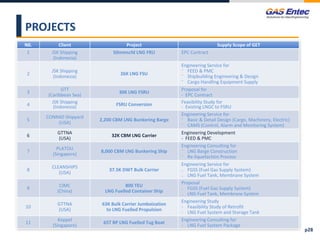 PROJECTS
N0. Client Project Supply Scope of GET
1 JSK Shipping
(Indonesia)
50mmscfd LNG FRU EPC Contract
2
JSK Shipping
(Indonesia)
26K LNG FSU
Engineering Service for
⁻ FEED & PMC
⁻ Shipbuilding Engineering & Design
⁻ Cargo Handling Equipment Supply
3
GTT
(Caribbean Sea)
30K LNG FSRU
Proposal for
- EPC Contract
4
JSK Shipping
(Indonesia) FSRU Conversion Feasibility Study for
- Existing LNGC to FSRU
5
CONRAD Shipyard
(USA)
2,200 CBM LNG Bunkering Barge
Engineering Service for
⁻ Basic & Detail Design (Cargo, Machinery, Electric)
⁻ CAMS (Control, Alarm and Monitoring System)
6
GTTNA
(USA)
32K CBM LNG Carrier
Engineering Development
- FEED & PMC
7
PLATOU
(Singapore)
8,000 CBM LNG Bunkering Ship
Engineering Consulting for
⁻ LNG Barge Construction
⁻ Re-liquefaction Process
8
CLEANSHIPS
(USA)
37.5K DWT Bulk Carrier
Engineering Service for
₋ FGSS (Fuel Gas Supply System)
₋ LNG Fuel Tank, Membrane System
9
CIMC
(China)
800 TEU
LNG Fuelled Container Ship
Proposal
₋ FGSS (Fuel Gas Supply System)
₋ LNG Fuel Tank, Membrane System
10
GTTNA
(USA)
63K Bulk Carrier Jumboization
to LNG Fuelled Propulsion
Engineering Study
- Feasibility Study of Retrofit
- LNG Fuel System and Storage Tank
11
Keppel
(Singapore)
65T BP LNG Fuelled Tug Boat
Engineering Consulting for
- LNG Fuel System Package
p28
 