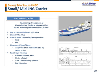 Small/ Mid LNG Carrier
Project Images 2
Project Images 1
32K CBM LNG Carrier
“Engineering Development of
32,000cbm LNG Feeder to supply LNG fuel
to LNG Bunkering Station/Barge in US area”
 Year of Contract (Delivery): 2013 (2014)
 Client: GTTNA (USA)
 Scope of Work: Engineering Development for
• FEED
• PMC
 Dimension of Vessel/ Barge
• Length OA : 176.0 m/ Breadth: 28.8 m/
Depth: 18.0 m
 Basic Design including;
• Schematic Diagram, P&ID
• Master Schedule
• CCS & Commissioning Schedule
• Cost Estimation
p29
SMALL/ MID SCALED LNGC
 
