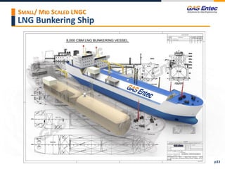 LNG Bunkering Ship
p33
SMALL/ MID SCALED LNGC
 