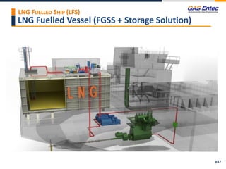LNG Fuelled Vessel (FGSS + Storage Solution)
LNG FUELLED SHIP (LFS)
p37
 