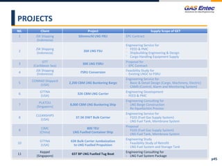 PROJECTS
N0. Client Project Supply Scope of GET
1 JSK Shipping
(Indonesia)
50mmscfd LNG FRU EPC Contract
2
JSK Shipping
(Indonesia)
26K LNG FSU
Engineering Service for
⁻ FEED & PMC
⁻ Shipbuilding Engineering & Design
⁻ Cargo Handling Equipment Supply
3
GTT
(Caribbean Sea)
30K LNG FSRU
Proposal for
- EPC Contract
4
JSK Shipping
(Indonesia) FSRU Conversion Feasibility Study for
- Existing LNGC to FSRU
5
CONRAD Shipyard
(USA)
2,200 CBM LNG Bunkering Barge
Engineering Service for
⁻ Basic & Detail Design (Cargo, Machinery, Electric)
⁻ CAMS (Control, Alarm and Monitoring System)
6
GTTNA
(USA)
32K CBM LNG Carrier
Engineering Development
- FEED & PMC
7
PLATOU
(Singapore)
8,000 CBM LNG Bunkering Ship
Engineering Consulting for
⁻ LNG Barge Construction
⁻ Re-liquefaction Process
8
CLEANSHIPS
(USA)
37.5K DWT Bulk Carrier
Engineering Service for
₋ FGSS (Fuel Gas Supply System)
₋ LNG Fuel Tank, Membrane System
9
CIMC
(China)
800 TEU
LNG Fuelled Container Ship
Proposal
₋ FGSS (Fuel Gas Supply System)
₋ LNG Fuel Tank, Membrane System
10
GTTNA
(USA)
63K Bulk Carrier Jumboization
to LNG Fuelled Propulsion
Engineering Study
- Feasibility Study of Retrofit
- LNG Fuel System and Storage Tank
11
Keppel
(Singapore)
65T BP LNG Fuelled Tug Boat
Engineering Consulting for
- LNG Fuel System Package
p45
 