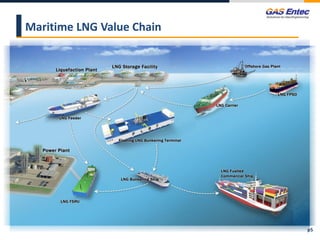 Maritime LNG Value Chain
p5
 