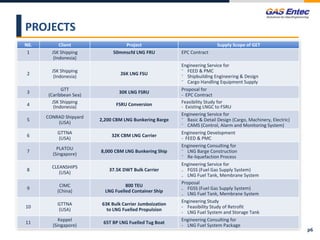 PROJECTS
N0. Client Project Supply Scope of GET
1 JSK Shipping
(Indonesia)
50mmscfd LNG FRU EPC Contract
2
JSK Shipping
(Indonesia)
26K LNG FSU
Engineering Service for
⁻ FEED & PMC
⁻ Shipbuilding Engineering & Design
⁻ Cargo Handling Equipment Supply
3
GTT
(Caribbean Sea)
30K LNG FSRU
Proposal for
- EPC Contract
4
JSK Shipping
(Indonesia) FSRU Conversion Feasibility Study for
- Existing LNGC to FSRU
5
CONRAD Shipyard
(USA)
2,200 CBM LNG Bunkering Barge
Engineering Service for
⁻ Basic & Detail Design (Cargo, Machinery, Electric)
⁻ CAMS (Control, Alarm and Monitoring System)
6
GTTNA
(USA)
32K CBM LNG Carrier
Engineering Development
- FEED & PMC
7
PLATOU
(Singapore)
8,000 CBM LNG Bunkering Ship
Engineering Consulting for
⁻ LNG Barge Construction
⁻ Re-liquefaction Process
8
CLEANSHIPS
(USA)
37.5K DWT Bulk Carrier
Engineering Service for
₋ FGSS (Fuel Gas Supply System)
₋ LNG Fuel Tank, Membrane System
9
CIMC
(China)
800 TEU
LNG Fuelled Container Ship
Proposal
₋ FGSS (Fuel Gas Supply System)
₋ LNG Fuel Tank, Membrane System
10
GTTNA
(USA)
63K Bulk Carrier Jumboization
to LNG Fuelled Propulsion
Engineering Study
- Feasibility Study of Retrofit
- LNG Fuel System and Storage Tank
11
Keppel
(Singapore)
65T BP LNG Fuelled Tug Boat
Engineering Consulting for
- LNG Fuel System Package
p6
 