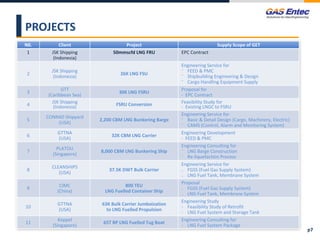 PROJECTS
N0. Client Project Supply Scope of GET
1 JSK Shipping
(Indonesia)
50mmscfd LNG FRU EPC Contract
2
JSK Shipping
(Indonesia)
26K LNG FSU
Engineering Service for
⁻ FEED & PMC
⁻ Shipbuilding Engineering & Design
⁻ Cargo Handling Equipment Supply
3
GTT
(Caribbean Sea)
30K LNG FSRU
Proposal for
- EPC Contract
4
JSK Shipping
(Indonesia) FSRU Conversion Feasibility Study for
- Existing LNGC to FSRU
5
CONRAD Shipyard
(USA)
2,200 CBM LNG Bunkering Barge
Engineering Service for
⁻ Basic & Detail Design (Cargo, Machinery, Electric)
⁻ CAMS (Control, Alarm and Monitoring System)
6
GTTNA
(USA)
32K CBM LNG Carrier
Engineering Development
- FEED & PMC
7
PLATOU
(Singapore)
8,000 CBM LNG Bunkering Ship
Engineering Consulting for
⁻ LNG Barge Construction
⁻ Re-liquefaction Process
8
CLEANSHIPS
(USA)
37.5K DWT Bulk Carrier
Engineering Service for
₋ FGSS (Fuel Gas Supply System)
₋ LNG Fuel Tank, Membrane System
9
CIMC
(China)
800 TEU
LNG Fuelled Container Ship
Proposal
₋ FGSS (Fuel Gas Supply System)
₋ LNG Fuel Tank, Membrane System
10
GTTNA
(USA)
63K Bulk Carrier Jumboization
to LNG Fuelled Propulsion
Engineering Study
- Feasibility Study of Retrofit
- LNG Fuel System and Storage Tank
11
Keppel
(Singapore)
65T BP LNG Fuelled Tug Boat
Engineering Consulting for
- LNG Fuel System Package
p7
 
