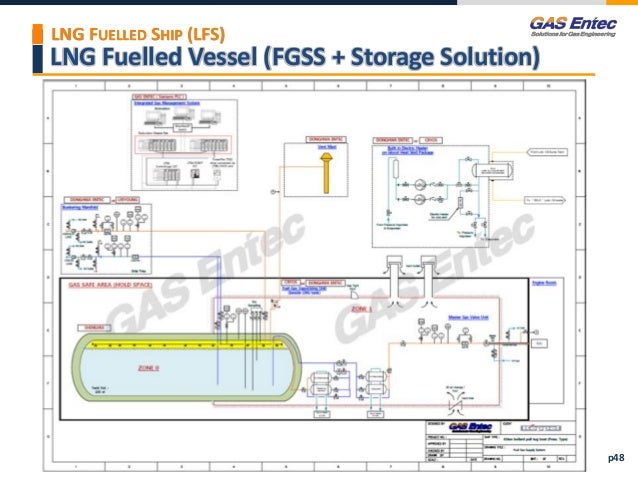 Gas entec ppt for_gis 2016_distribution