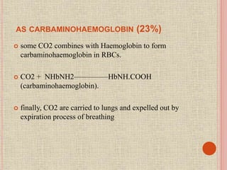 AS CARBAMINOHAEMOGLOBIN (23%)
 some CO2 combines with Haemoglobin to form
carbaminohaemoglobin in RBCs.
 CO2 + NHbNH2————–HbNH.COOH
(carbaminohaemoglobin).
 finally, CO2 are carried to lungs and expelled out by
expiration process of breathing
 