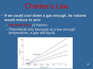 Charles’s Law
• If we could cool down a gas enough, its volume
would reduce to zero
– Absolute Zero (0 Kelvin)
– Theoretical only because at a low enough
temperature, a gas will liquify
 