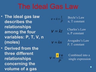 The Ideal Gas Law
• The ideal gas law
describes the
relationships
among the four
variables: P, T, V, n
(moles)
• Derived from the
three different
relationships
concerning the
volume of a gas
P
k
1
×=v
kt=v
kn=v
Boyle’s Law
n, T constant
Charles’s Law
n, P constant
Avogadro’s Law
P, T constant
P
ntk
=v
Combined into a
single expression
R
 