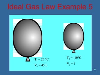 Ideal Gas Law Example 5
T1 = 25 °C
V1 = 45 L
T2 = -10°C
V2 = ?
 