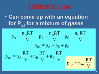Dalton’s Law
• Can come up with an equation
for Ptotal for a mixture of gases
pA =
nART
V
pB =
nBRT
V
pC =
nCRT
V
ptot = pA + pB + pC
ptot = nA
RT
V
+ nB
RT
V
+ nC
RT
V
ptot = ntot
RT
V
 