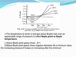 DEVIATION OF REAL GAS FROM IDEAL BEHAVIOUR.pptx