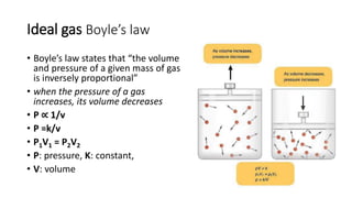 Ideal gas Boyle’s law
• Boyle’s law states that “the volume
and pressure of a given mass of gas
is inversely proportional”
• when the pressure of a gas
increases, its volume decreases
• P ∝ 1/v
• P =k/v
• P1V1 = P2V2
• P: pressure, K: constant,
• V: volume
 