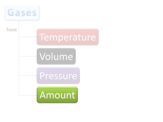 have

Temperature
Volume
Pressure

Amount

 