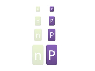 n

P

n

P

n

P

nP

 