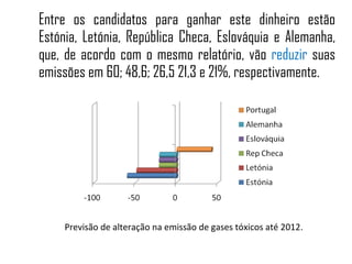 Entre os candidatos para ganhar este dinheiro estão Estónia, Letónia, República Checa, Eslováquia e Alemanha, que, de acordo com o mesmo relatório, vão  reduzir  suas emissões em 60; 48,6; 26,5 21,3 e 21%, respectivamente.  Previsão de alteração na emissão de gases tóxicos até 2012. 