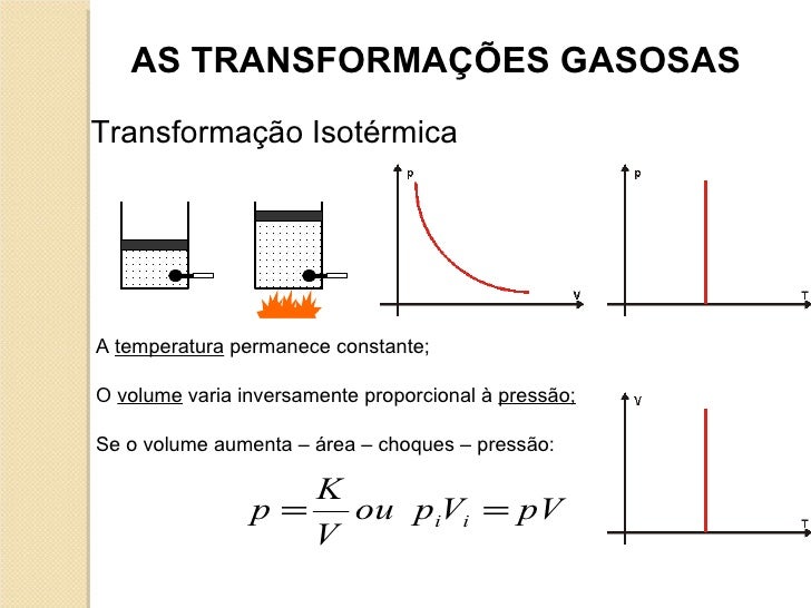 Em Que Transformação Gasosa A Pressão Permanece Constante