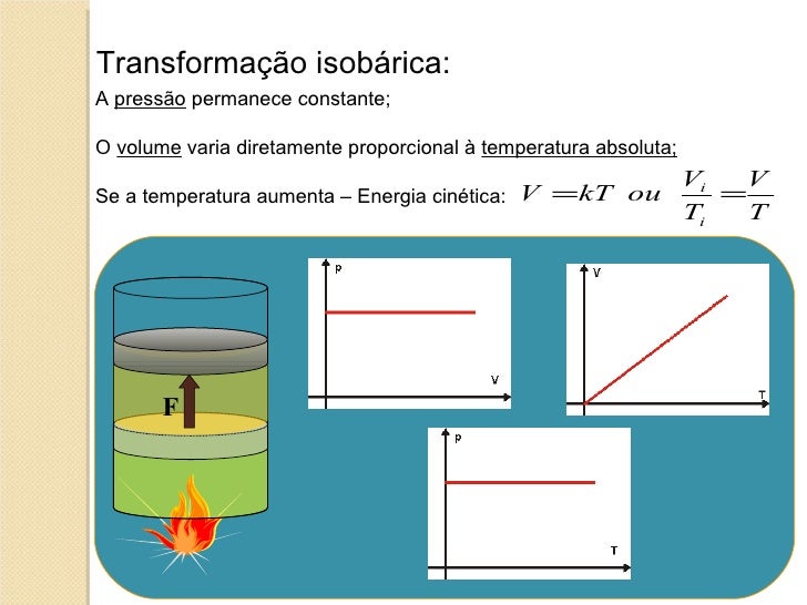 Em Que Transformacao Gasosa A Pressao Permanece Constante