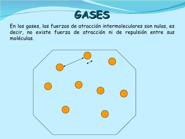 Gases