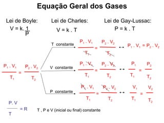 Equação Geral dos Gases V = k . T P = k . T V = k. 1 P Lei de Boyle: Lei de Charles: Lei de Gay-Lussac: P. V  = R T  T , P e V (inicial ou final) constante P 1  . V 1 =  T 1 P 2  . V 2 T 2 T  constante V  constante P  constante P 1  . V 1 =  T 1 P 2  . V 2 T 2 P 1  . V 1 =  T 1 P 2  . V 2 T 2 P 1  . V 1 =  T 1 P 2  . V 2 T 2 P 1  . V 1  =   P 2  . V 2 P 1 =  T 1 P 2 T 2 V 1 =  T 1 V 2 T 2 