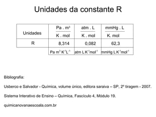 Unidades da constante R Bibliografia: Usberco e Salvador - Química, volume único, editora saraiva – SP, 2º tiragem - 2007. Sistema Interativo de Ensino – Química, Fascículo 4, Módulo 19. quimicanovanaescoala.com.br Pa . m 3   atm . L  mmHg . L K . mol  K . mol  K. mol 8,314  0,082  62,3 Unidades R Pa m 3  K -1 L -1  atm L   K -1 mol -1  mmHg L   K -1 mol -1 