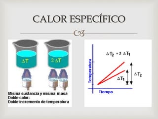 
CALOR ESPECÍFICO
 