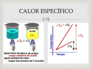 
CALOR ESPECÍFICO
 