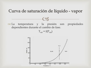 
 La temperatura y la presión son propiedades
dependientes durante el cambio de fase.
Tsat = f(Psat)
Curva de saturación de líquido - vapor
 