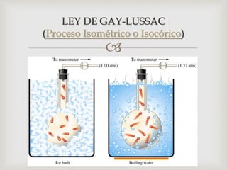
LEY DE GAY-LUSSAC
(Proceso Isométrico o Isocórico)
 
