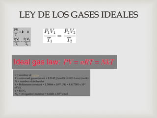 LEY DE LOS GASES IDEALES
n = number of moles
R = universal gas constant = 8.3145 J/mol K
N = number of molecules
k = Boltzmann constant = 1.38066 x 10-23 J/K = 8.617385 x 10-5
eV/K
k = R/NA
NA = Avogadro's number = 6.0221 x 1023 /mol
=0.0821 (l.atm)/(mol.K)
 