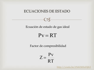 
ECUACIONES DE ESTADO
RT
Pv 
RT
Pv
Z 
Ecuación de estado de gas ideal
Factor de compresibilidad
http://youtu.be/tN6O6HoHjKE
 