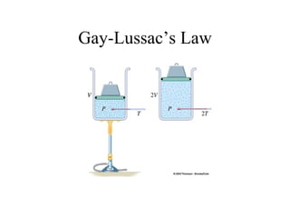 Gay-Lussac’s Law 