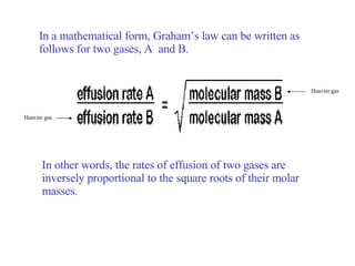 In a mathematical form, Graham’s law can be written as follows for two gases, A  and B. In other words, the rates of effusion of two gases are inversely proportional to the square roots of their molar masses. Heavier gas Heavier gas 